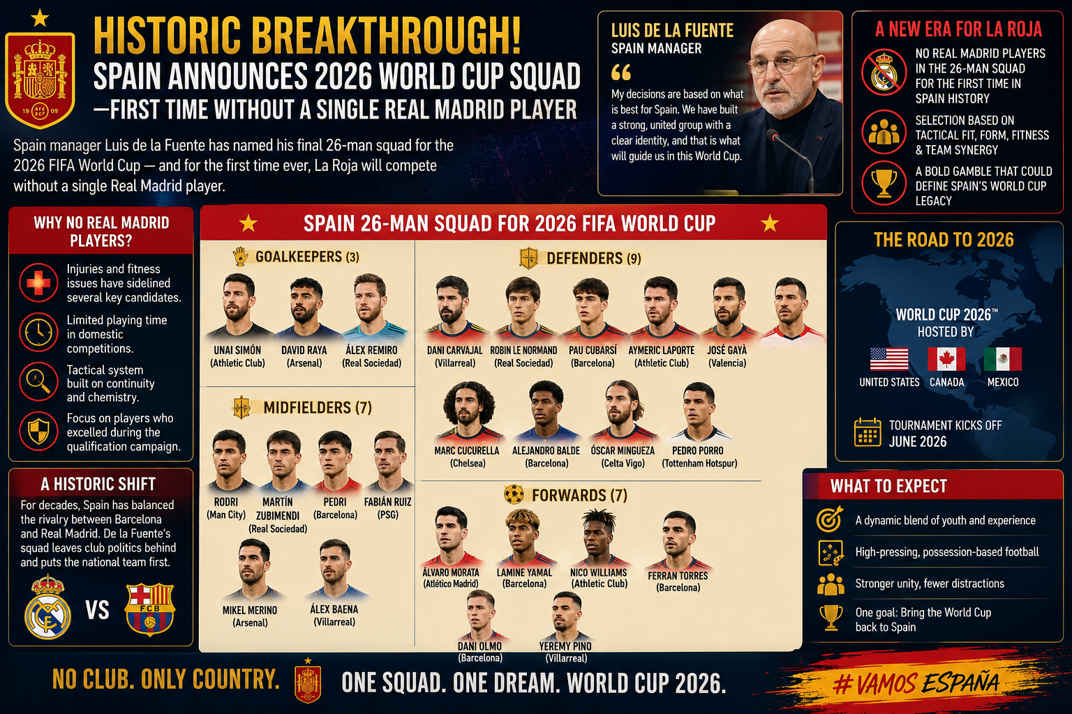 Spain World Cup squad, Luis de la Fuente, Real Madrid Spain selection, 2026 FIFA World Cup roster, Spanish football history, La Roja World Cup team, international soccer news